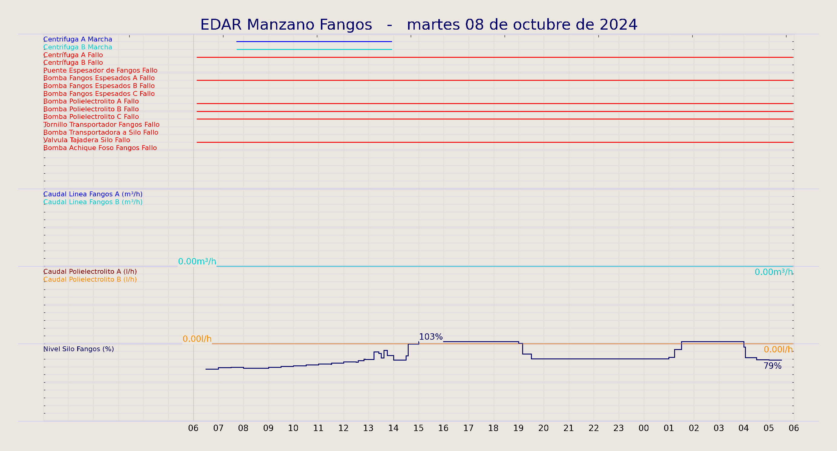 ../../imagenes/vid/2024/EDAR Manzano Fangos/2024-10-08 EDAR Manzano Fangos.png